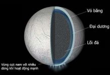 Có thể có một đại dương ẩn sâu dưới lớp vỏ của mặt trăng Enceladus