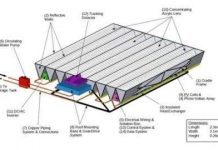 Pin mặt trời thế hệ mới