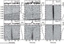Người ngoài hành tinh đang cố gửi thông điệp cho Trái đất?