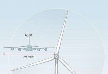 Thiết bị phong năng kỳ lạ Thiết bị phong năng kỳ lạ