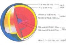 Càng đi sâu vào trong lõi Trái Đất, nhiệt độ càng cao: Tại sao vậy?