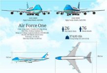 Bên trong chuyên cơ Air Force One của tổng thống Obama