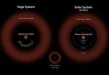 Khám phá mới về sao Chức Nữ