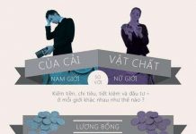 So sánh vui về tài chính giữa nam và nữ