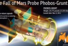 Mỹ che giấu thông tin về phi thuyền Nga?