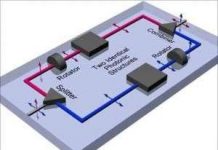 Mạch quang trên chip sẽ tạo ra cuộc cách mạng mới về truyền thông và máy tính