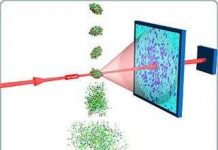 Chụp ảnh ở cấp độ nano bằng laser tia X có bước sóng ngắn và cường độ mạnh. Chụp ảnh ở cấp độ nano bằng laser tia X có bước sóng ngắn và cường độ mạnh.