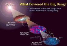 Sẽ tái tạo vụ nổ lớn trong vũ trụ