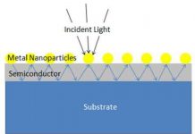 Pin mặt trời Plasmonic - nghệ thuật bắt giữ ánh sáng