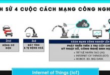 Cách mạng Công nghiệp 4.0 là gì?