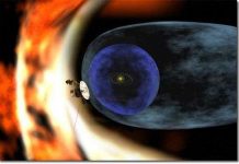 Hệ mặt trời bị nén bất đối xứng giữa các phương