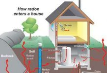 Hà Nội: Khí độc hại Radon?