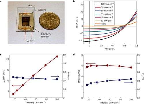 Pin mặt trời chất lượng cao giá rẻ sử dụng các nanopillar