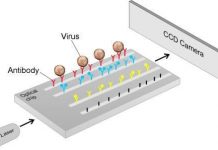 Thiết bị di động có thể phát hiện vi rut trong vài phút