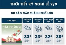 Thời tiết cả nước kỳ nghỉ lễ 2/9 như thế nào? Thời tiết cả nước kỳ nghỉ lễ 2/9 như thế nào?