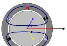 Phát hiện mầm bệnh bằng từ trường
