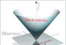 Học thuyết: Thời gian có thể trở thành một chiều của không gian! Học thuyết: Thời gian có thể trở thành một chiều của không gian!