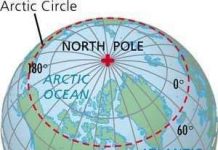 Bắc Cực - bằng chứng của sự ấm lên toàn cầu