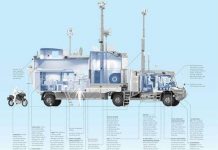 Ngôi nhà di động triệu USD