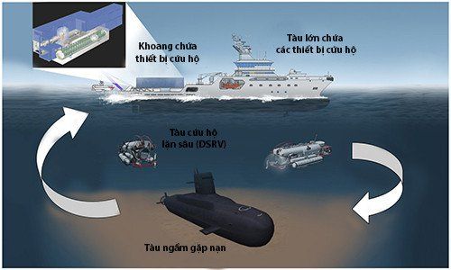 Cách tàu ngầm phát tín hiệu cầu cứu khi gặp nạn