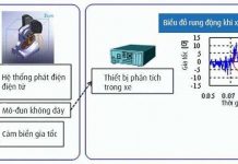 Lốp xe có khả năng cho tài xế biết điều kiện mặt đường