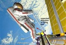 Chơi gôn trong không gian