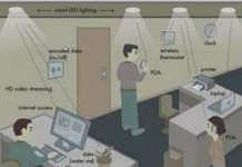 Có thể dùng ánh sáng để kết nối mạng Internet Có thể dùng ánh sáng để kết nối mạng Internet