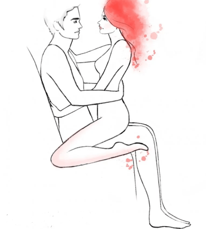 Tư thế quan hệ kẻ làm chủ (kèm theo hình minh họa) Tư thế quan hệ kẻ làm chủ (kèm theo hình minh họa)