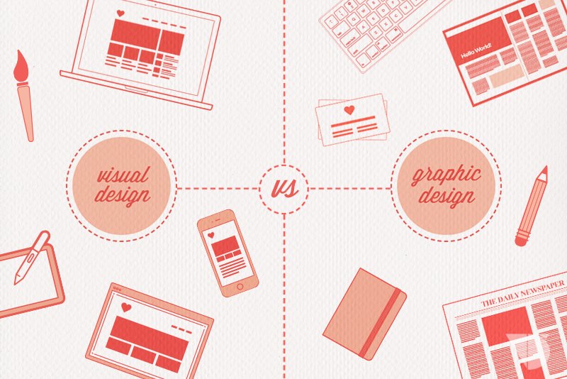 Sự khác biệt giữa Visual designer, Graphic designer và UI designer