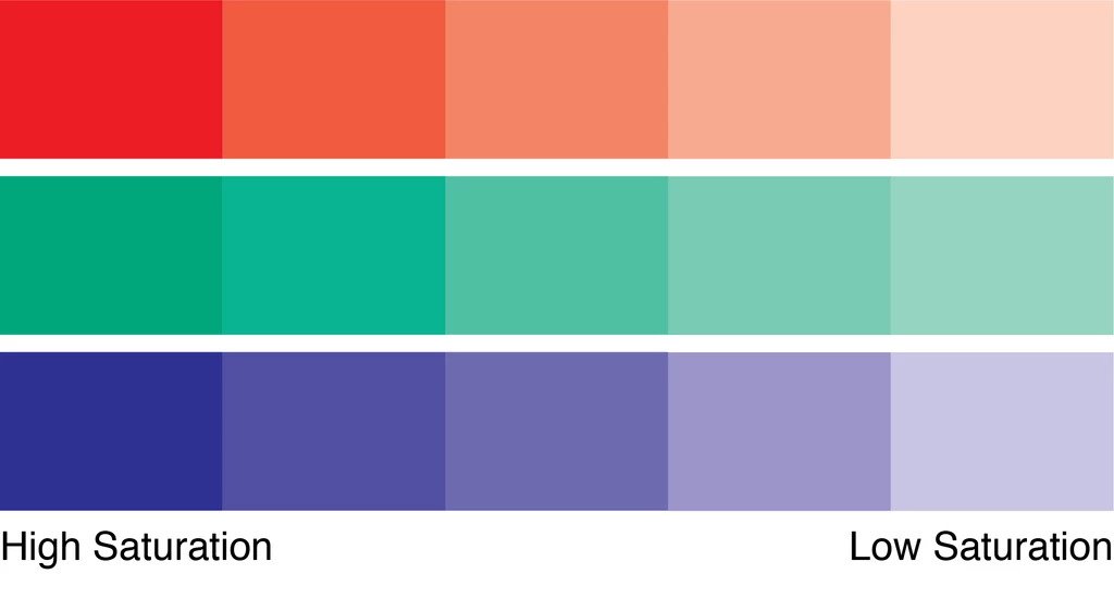 Thuật ngữ thiết kế: Các thuật ngữ cơ bản về màu sắc