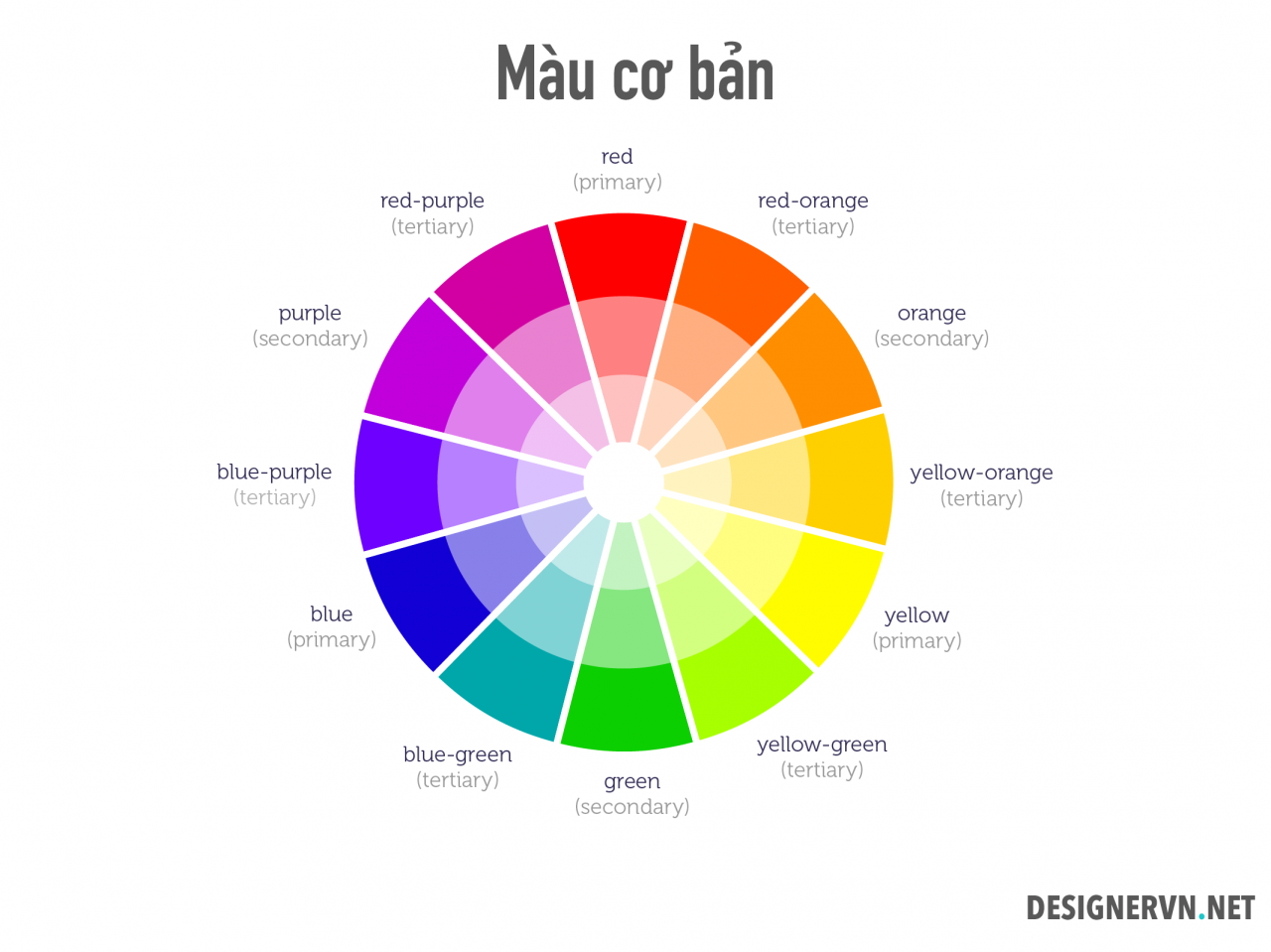 Thuật ngữ thiết kế: Các thuật ngữ cơ bản về màu sắc