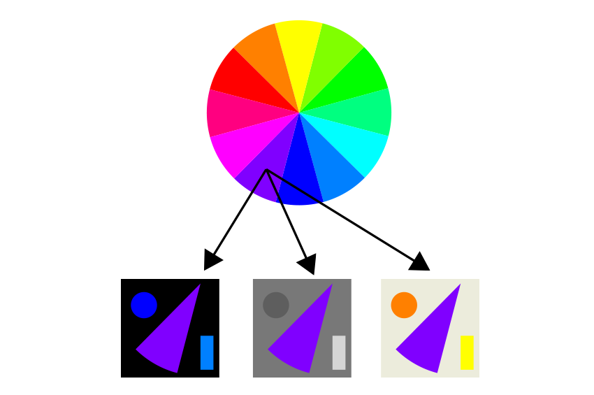 5 điều cơ bản về lý thuyết màu sắc mà bạn cần biết: Mối quan hệ màu sắc