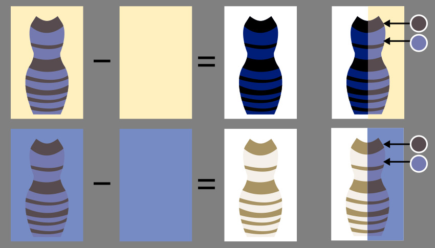 5 điều cơ bản về lý thuyết màu sắc mà bạn cần biết: Mối quan hệ màu sắc