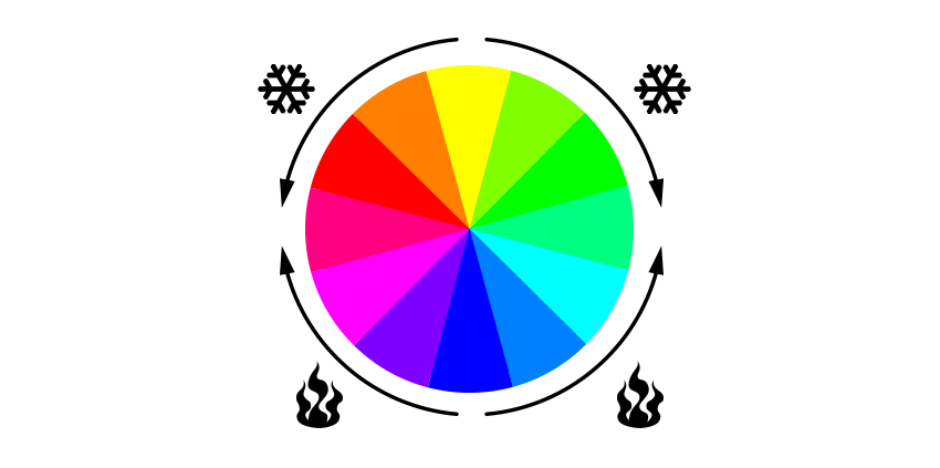 5 điều cơ bản về lý thuyết màu sắc mà bạn cần biết: Nhiệt độ màu