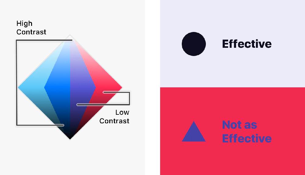Sự tương phản màu sắc trong thiết kế UI