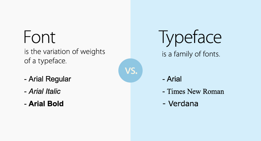 Sự khác biệt giữa Typeface và Font là gì?