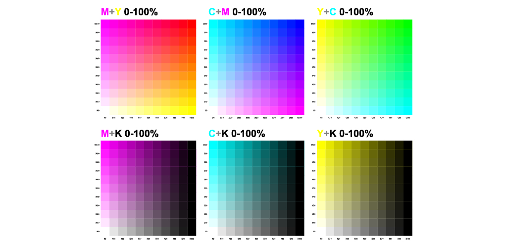 Process Color và Spot Color: Những điều cần biết