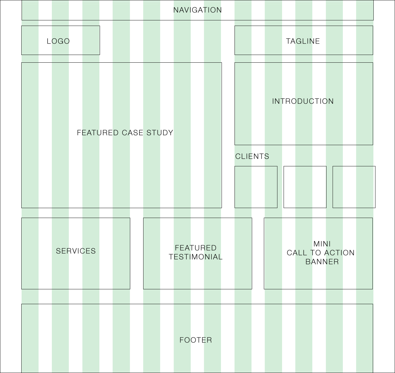 Cách thiết kế Wireframe dành cho người mới bắt đầu