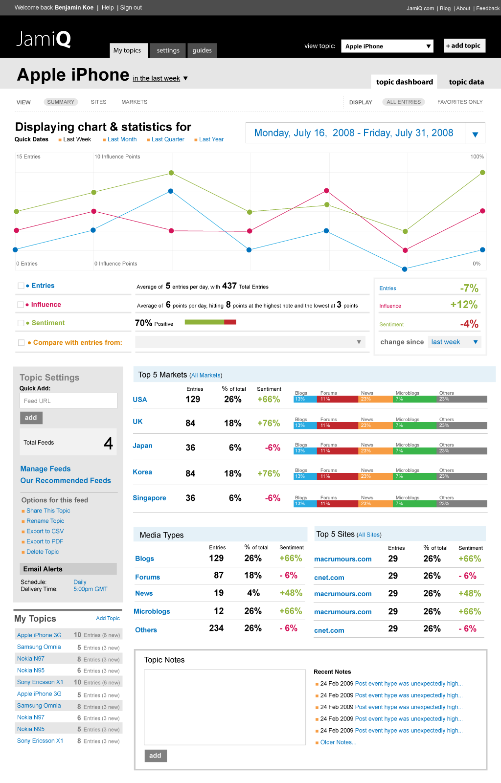 Cách thiết kế Wireframe dành cho người mới bắt đầu