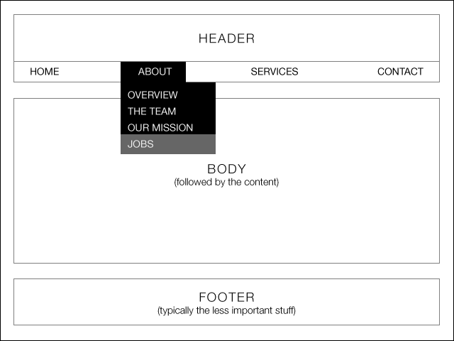 Cách thiết kế Wireframe dành cho người mới bắt đầu