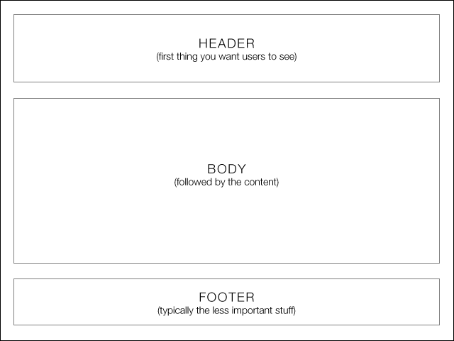 Cách thiết kế Wireframe dành cho người mới bắt đầu