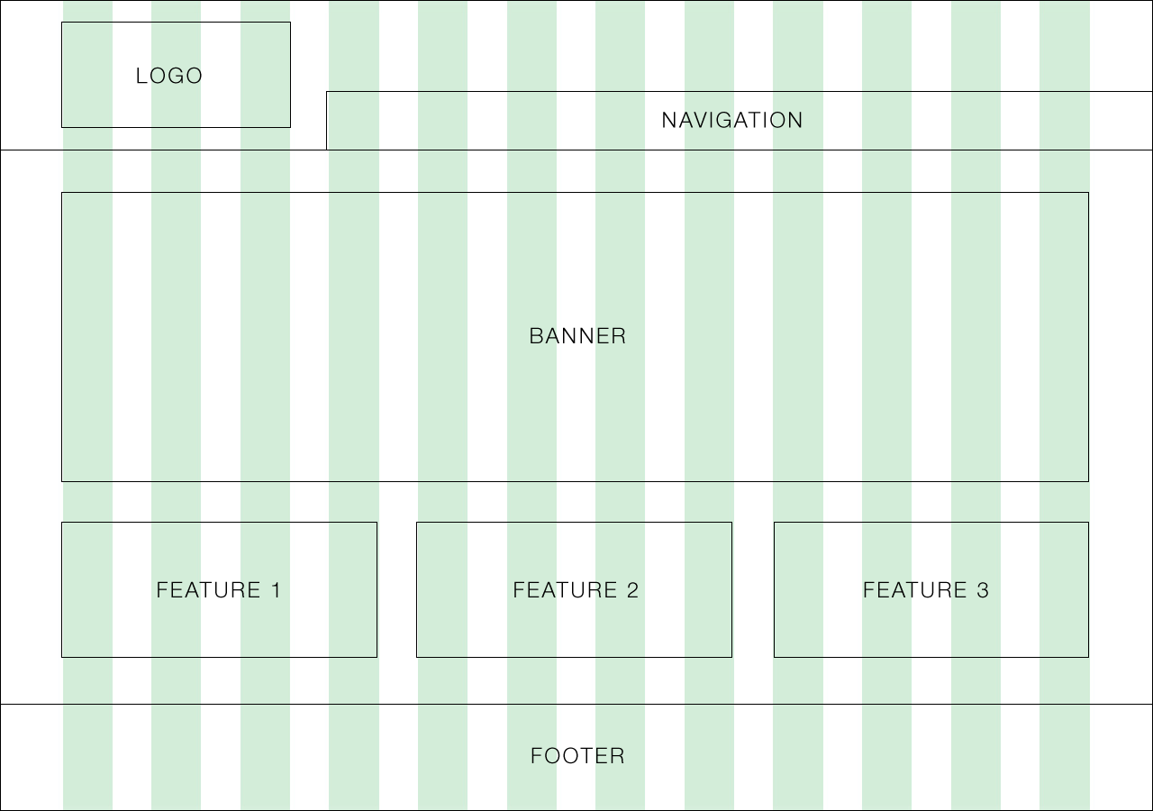 Cách thiết kế Wireframe dành cho người mới bắt đầu