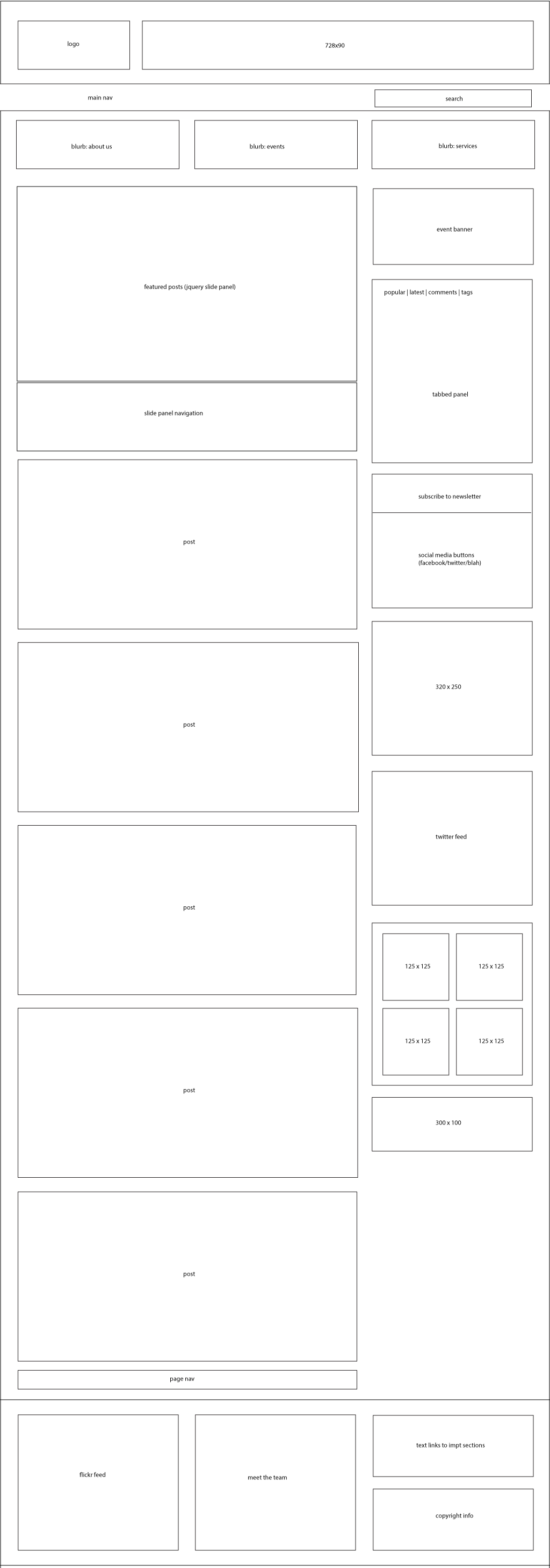 Cách thiết kế Wireframe dành cho người mới bắt đầu