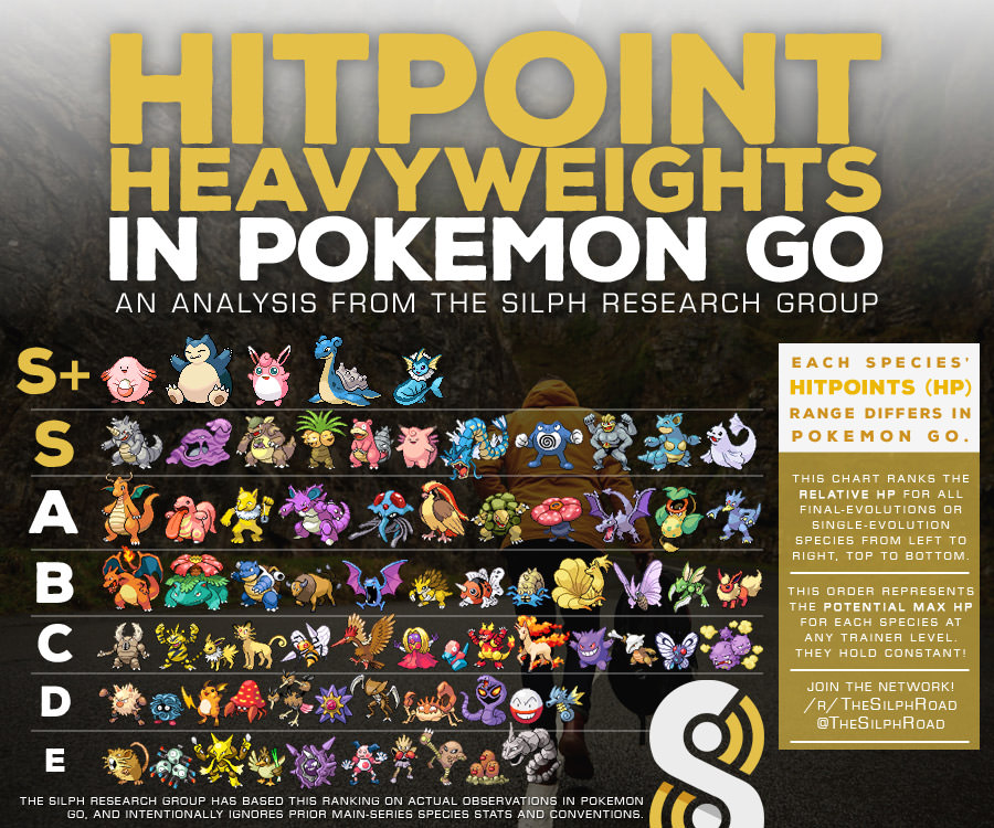 10 Charts và Infographics hổ trợ chơi Pokemon Go tốt hơn