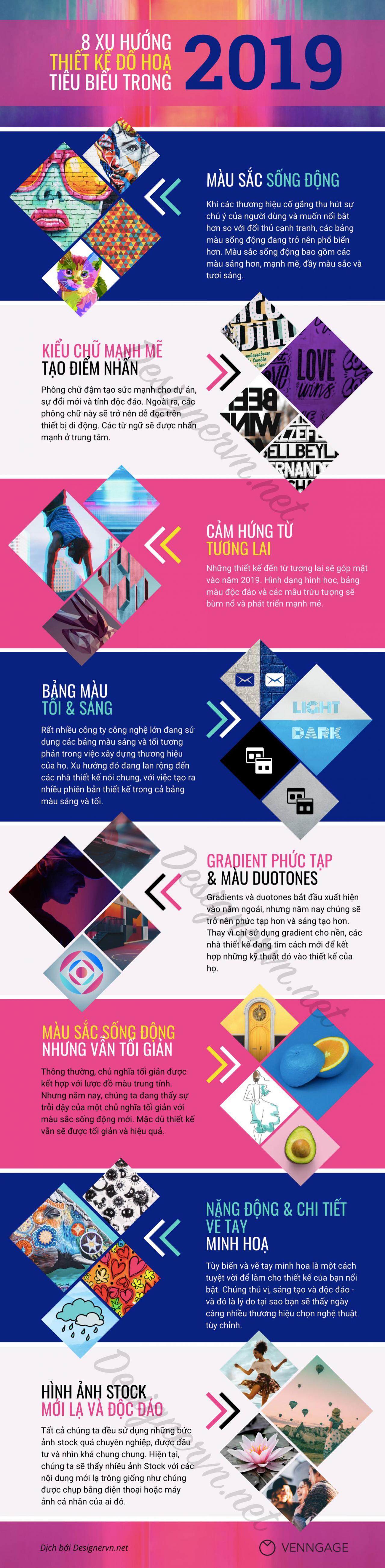 [Infographic] Dự đoán 8 Xu hướng thiết kế đồ hoạ tiêu biểu trong năm 2019