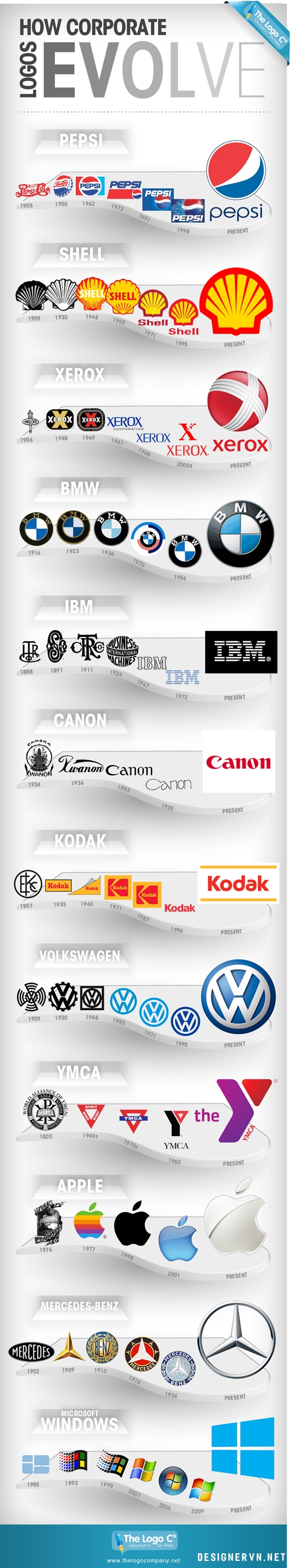 [Infographic] Sự tiến hoá trong thiết kế Logo của 12 thương hiệu nổi tiếng