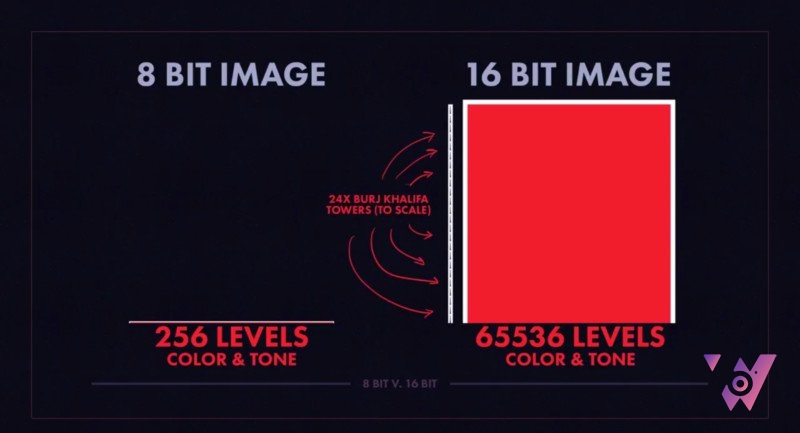 Sự khác biệt giữa hình ảnh 8-bit và 16-bit