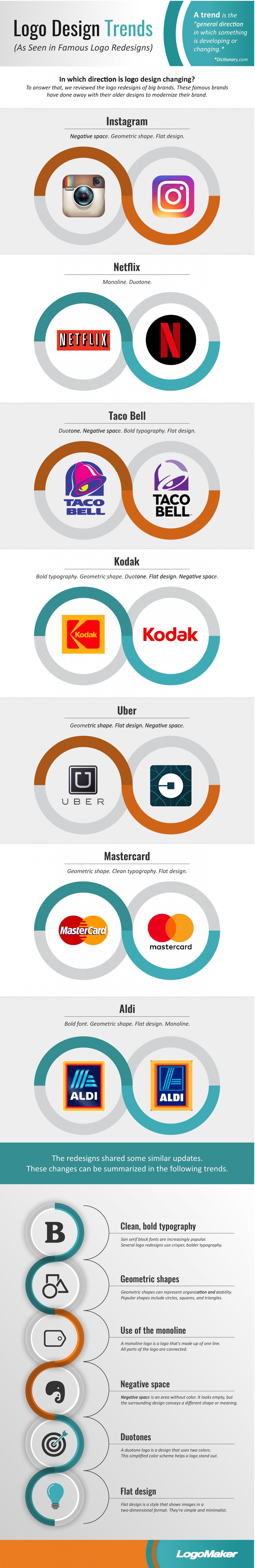 Infographic:  Xu hướng Thiết kế đồ họa trong thời gian gần đây của những thương hiệu nổi tiếng