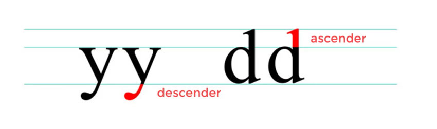 Typography: Khái quát về kiểu chữ